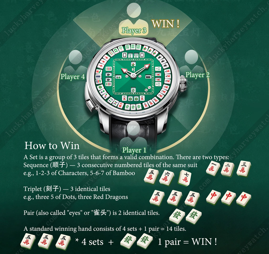 Lucky Harvey Mahjong Game Wheel Automatic Winding WristWatch